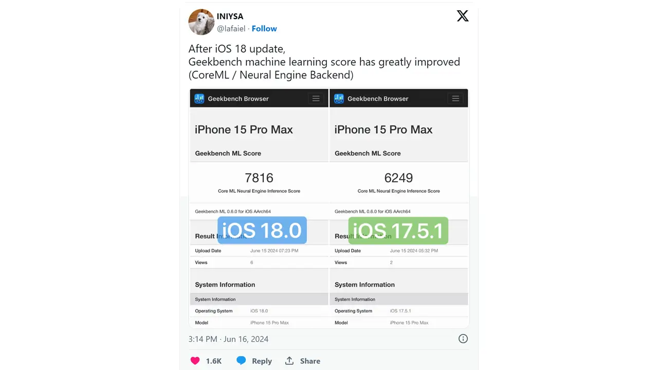 Điểm Geekbench 6 của iPhone 15 Pro Max tăng mạnh sau khi nâng cấp lên iOS 18
