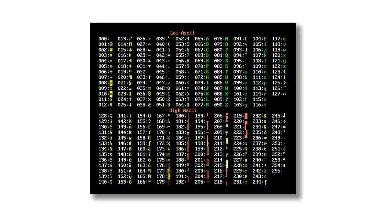 full bảng kí tự đặc biệt ascii